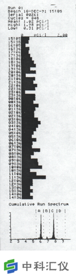 美国Durridge RAD7测氡仪测试结果.png